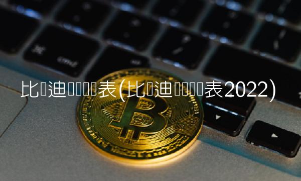 比亚迪资产负债表(比亚迪资产负债表2022)