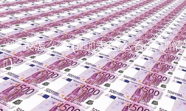 资产负债表怎么看(资产负债表怎么看企业经营情况)