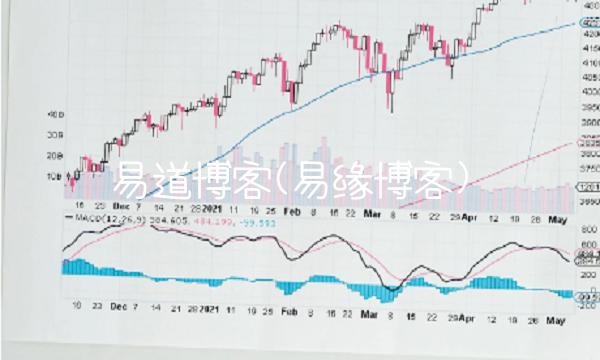 易道博客(易缘博客)