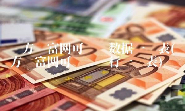 东方财富网可转债数据一览表(东方财富网可转债发行一览表)