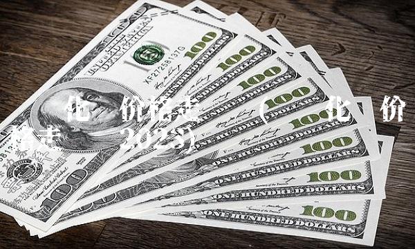 氢氧化锂价格走势图(氢氧化锂价格走势图2023)