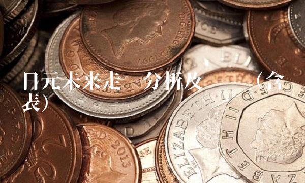 日元未来走势分析及预测（含图表）