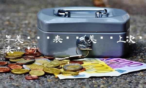 年美联储缩表时间(美联储上次缩表时间)