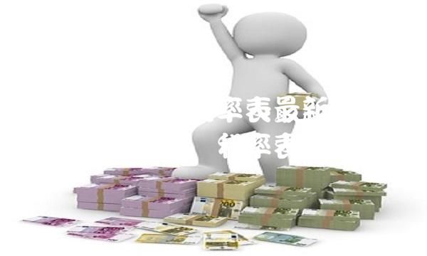 农行大额存单利率表最新版(23年农行大额存单利率表)(1)