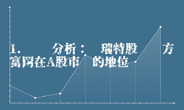 1. 趋势分析：凯瑞特股吧东方财富网在A股市场的地位