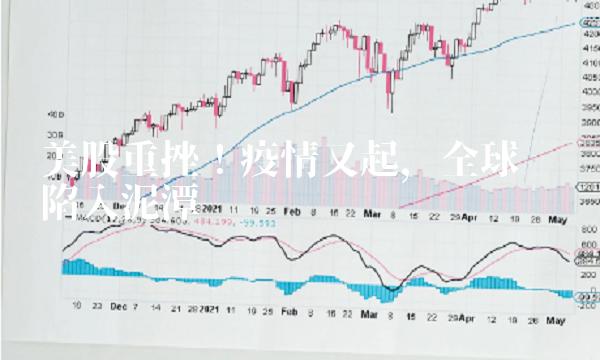 美股重挫！疫情又起，全球经济陷入泥潭