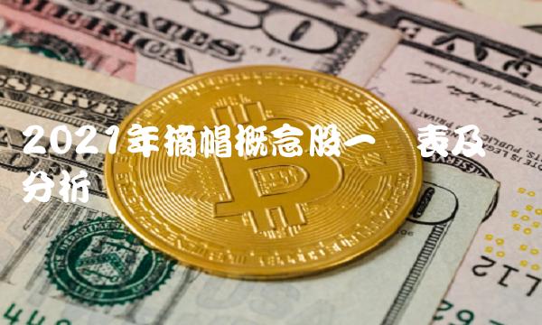 2021年摘帽概念股一览表及趋势分析