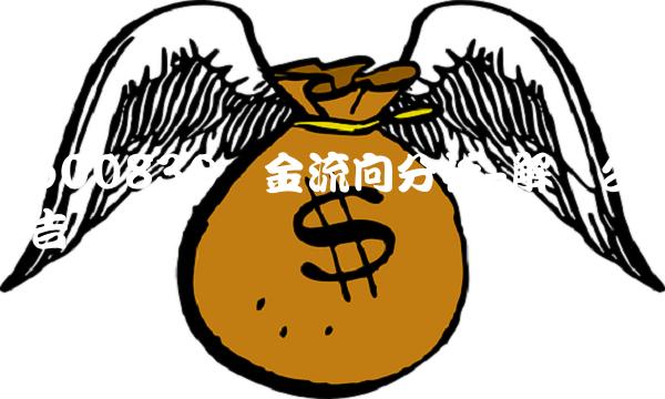 600830资金流向分析-解读公告数据