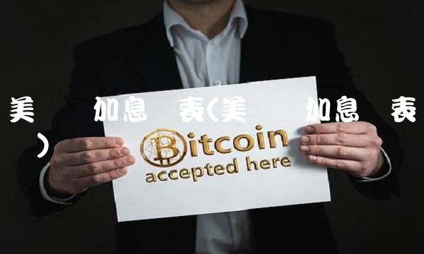 美联储加息缩表(美联储加息缩表时间)