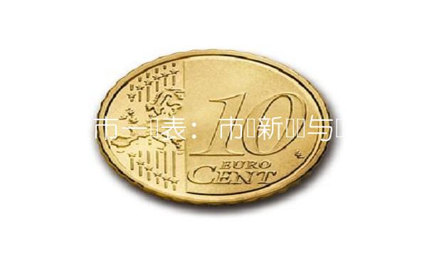 股市一览表：市场新动态与趋势分析