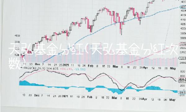 天弘基金分红(天弘基金分红次数)(1)