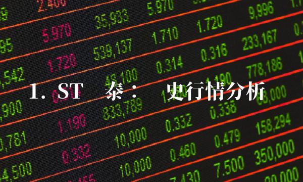 1. ST众泰：历史行情分析