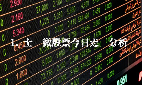 1. 士兰微股票今日走势分析