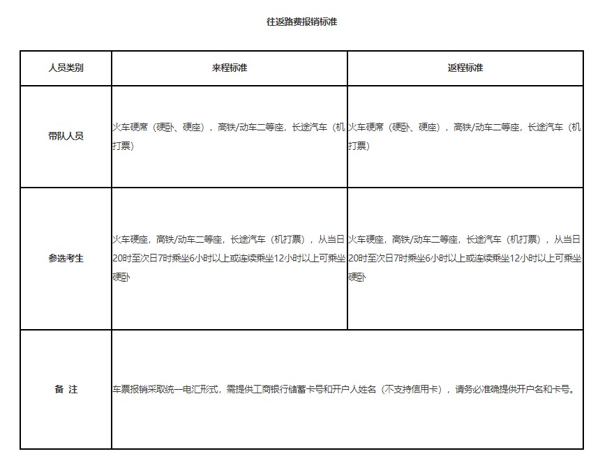 往返路费报销标准 往返路费报销标准