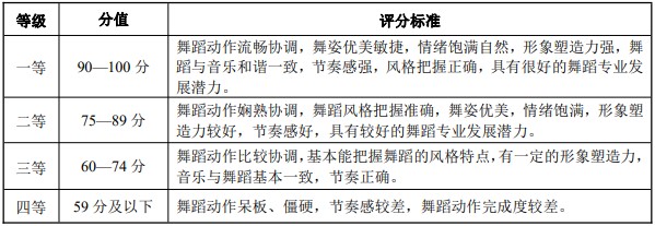 评分标准 评分标准