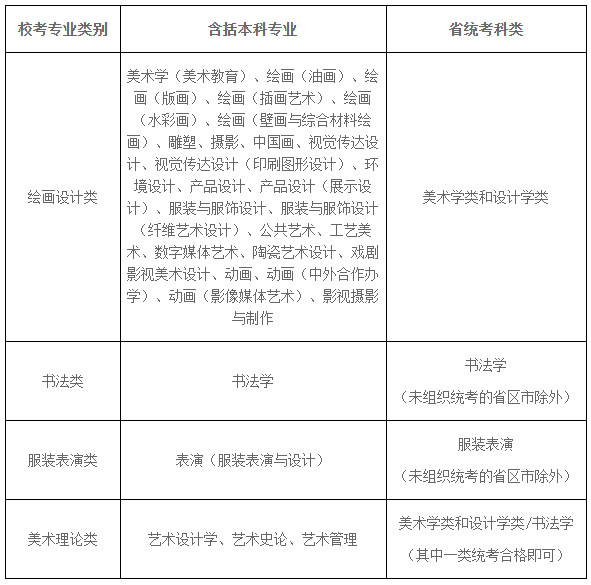 湖北美术学院关于2021年普通本科招生专业考试基本要求的公告 湖北美术学院关于2021年普通本科招生专业考试基本要求的公告
