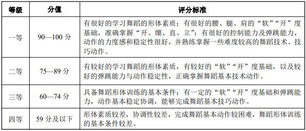 评分标准 评分标准