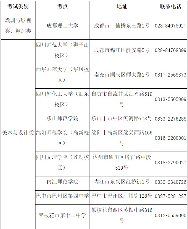 四川省艺术类专业统考各考点联系电话