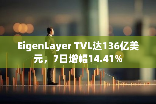 EigenLayer TVL达136亿美元，7日增幅14.41%