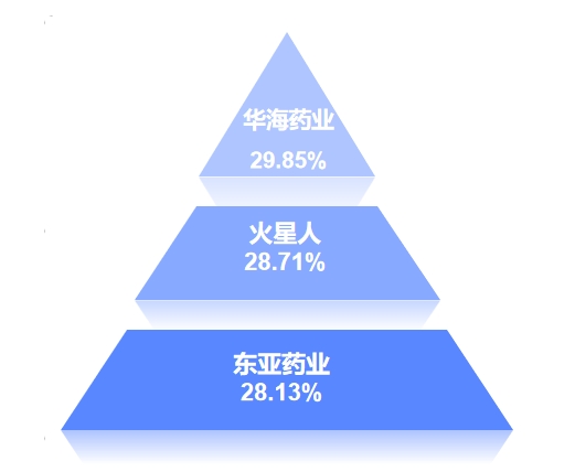 2024年4月浙江A股上市公司涨幅排行榜