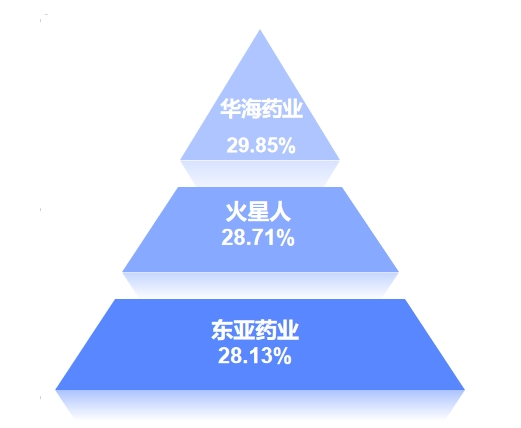 2024年4月浙江A股上市公司涨幅排行榜
