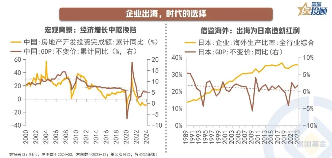 2024年 出口链有哪些机会？