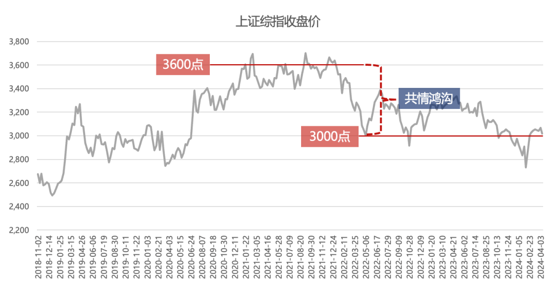市场波动时 如何保持清醒的头脑？