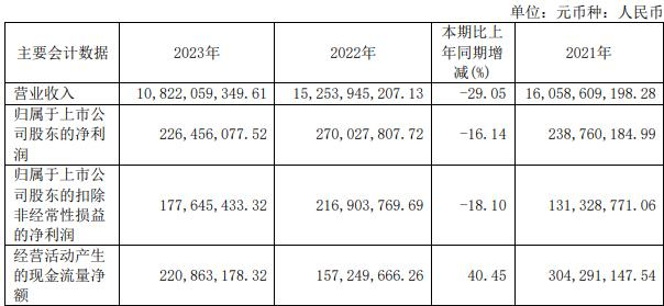 有研新材定增未获股东大会通过 原拟募资不超3.2亿元