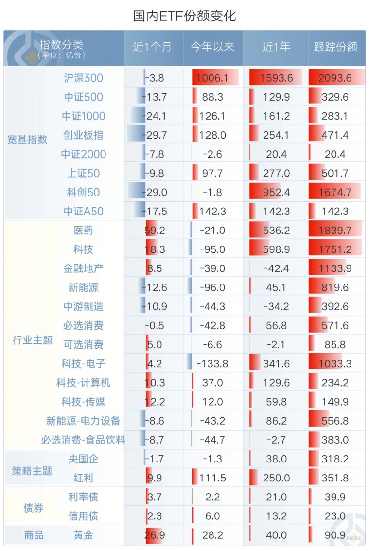又“资产荒”了？谈谈当下如何做好资产配置！