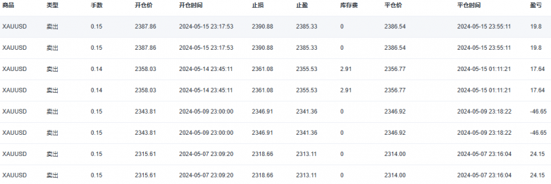 外汇跟单时，一般反向跟单比较好吗？