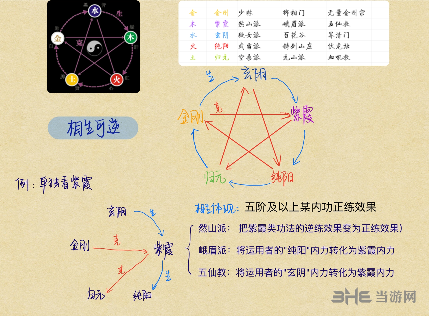 太吾绘卷混元内功怎么学 混元内功学习方法