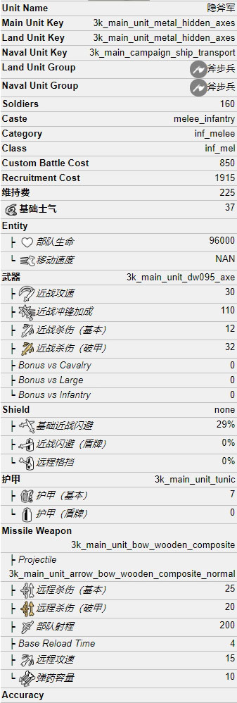 全面战争三国隐斧军怎么样 势力兵种属性介绍