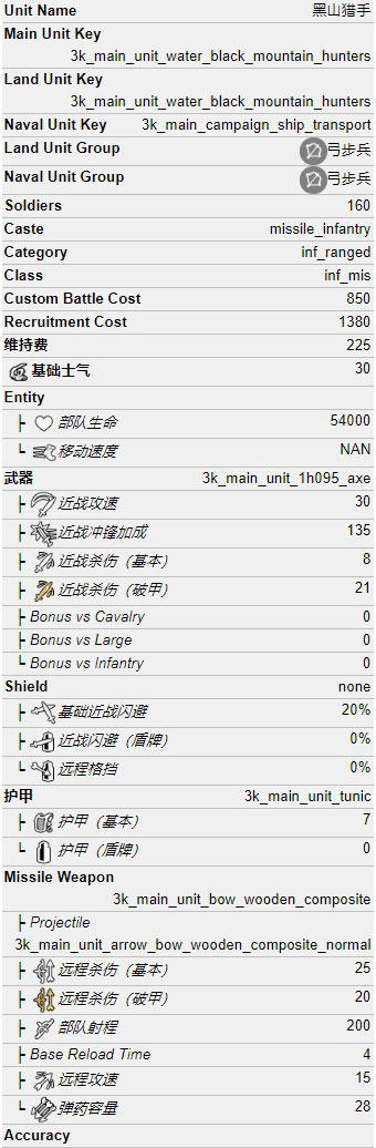 全面战争三国黑山猎手怎么样 势力兵种属性介绍