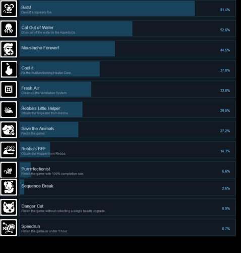 猫咪机器人游戏成就有哪些 成就解锁条件汇总