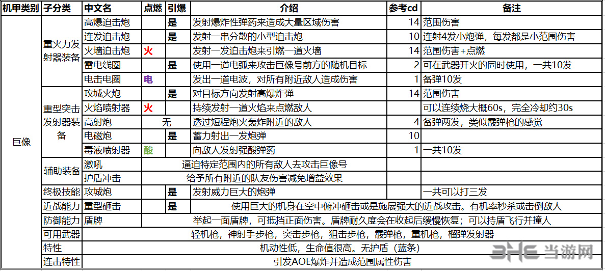 圣歌巨像技能介绍 全技能效果一览