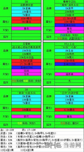 全境封锁2狂战吸血流配装推荐 装备搭配攻略