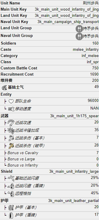 全面战争三国荆州步兵怎么样 势力兵种属性介绍