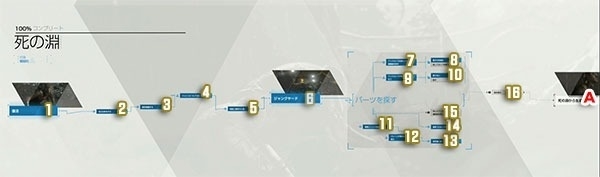 底特律变人来自死者怎么过 第十章全解锁流程