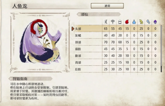 怪物猎人崛起人鱼龙弱点是什么 弱点与应对技巧介绍