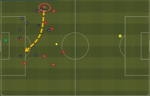 足球经理2021内锋球员怎么用 内锋用法详解