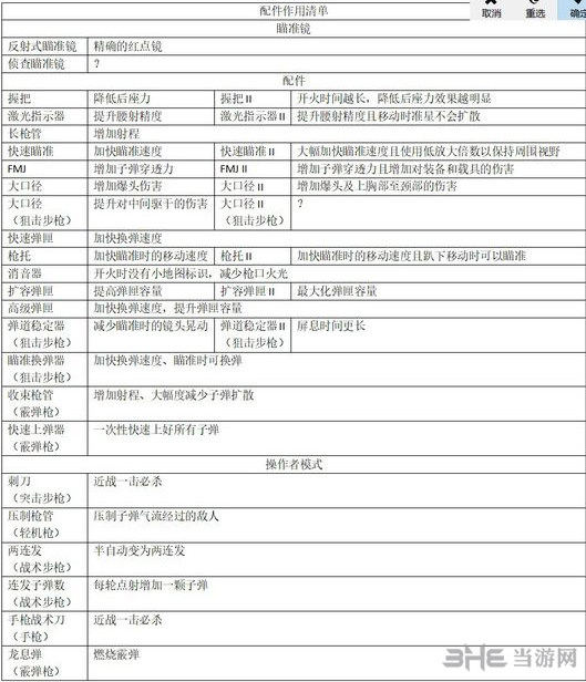 使命召唤15武器配件有什么用 全枪械配件作用介绍