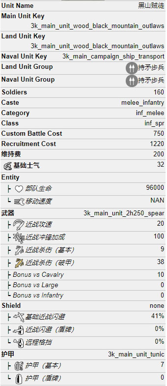 全面战争三国黑山贼徒怎么样 势力兵种属性介绍