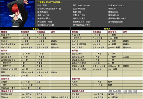 拳皇wingex1.02八神出招表 详细技能出招介绍
