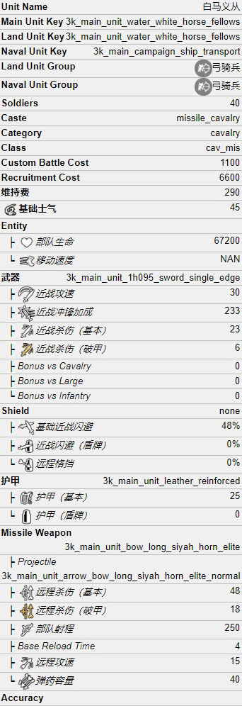 全面战争三国白马义从怎么样 势力兵种属性介绍