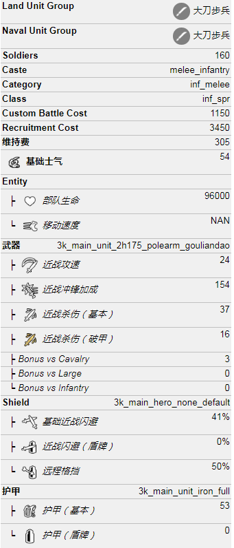 全面战争三国乾天卫军怎么样 皇帝兵种属性介绍