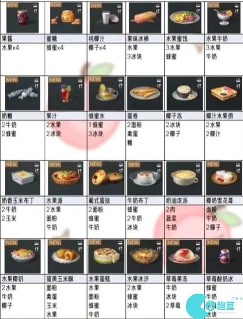 明日之后食谱大全图鉴-2023食谱大全最新及做法分享