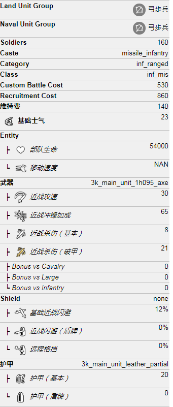 全面战争三国深林军怎么样 黄巾军兵种属性介绍