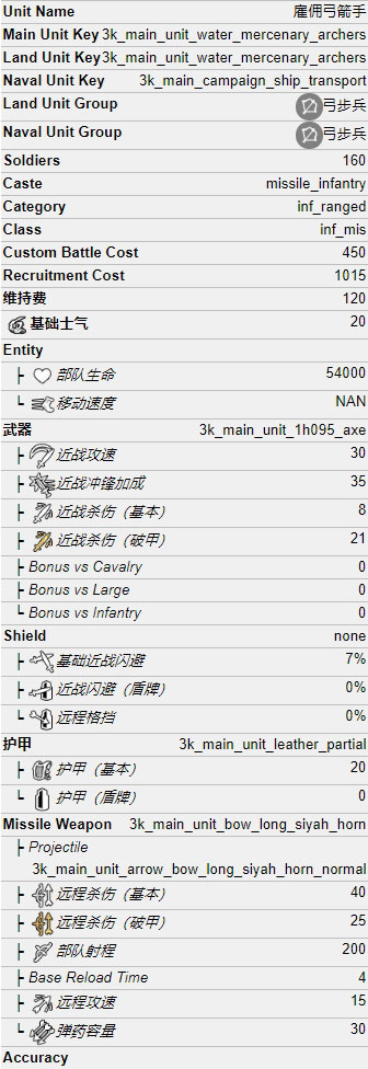 全面战争三国雇佣弓箭手怎么样 势力兵种属性介绍