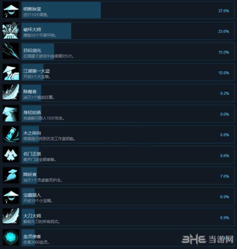 嗜血印成就大全 所有成就达成方法介绍