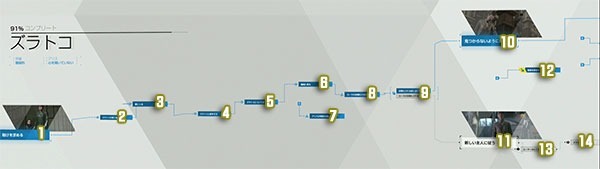 底特律变人兹拉科攻略 第16章兹拉科100％全解锁流程